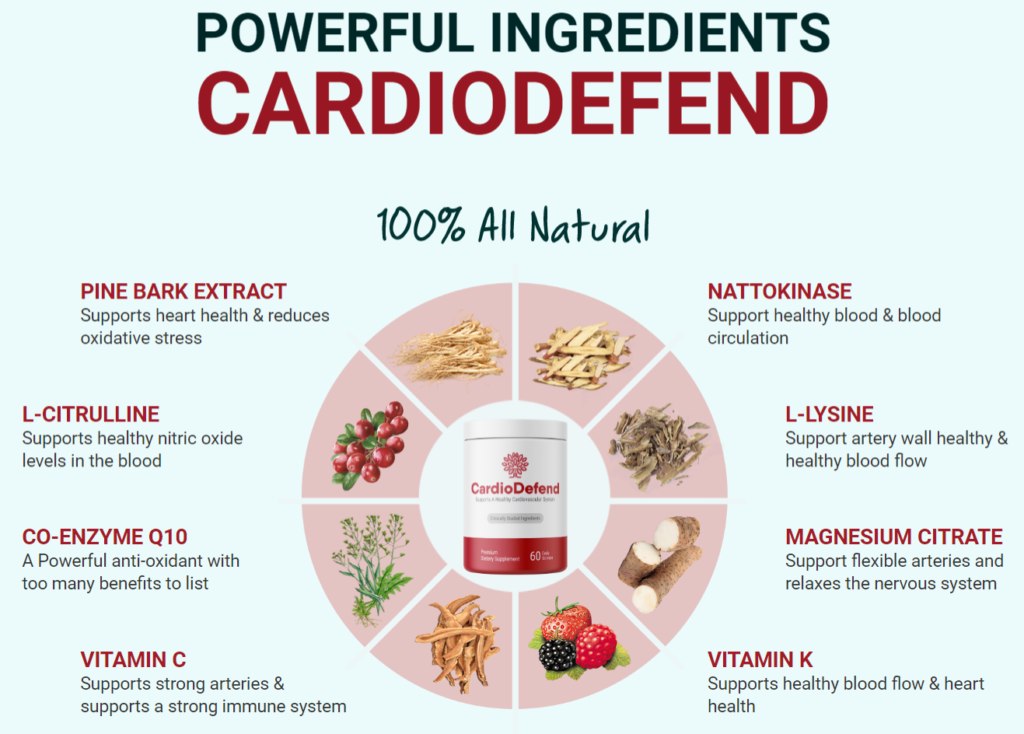 Cardio Defend Ingredients Label