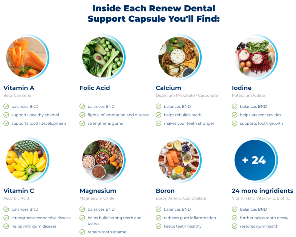 Renew Dental Ingredients Label